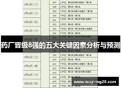 药厂晋级8强的五大关键因素分析与预测