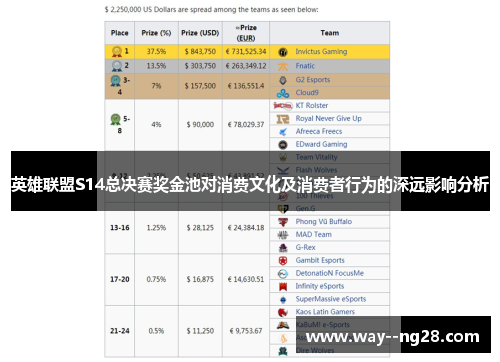 英雄联盟S14总决赛奖金池对消费文化及消费者行为的深远影响分析