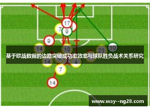 基于欧战数据的边路突破成功率效率与球队胜负战术关系研究