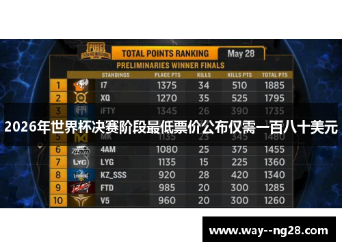 2026年世界杯决赛阶段最低票价公布仅需一百八十美元