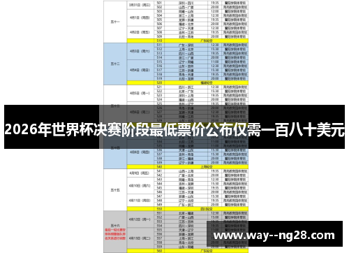 2026年世界杯决赛阶段最低票价公布仅需一百八十美元