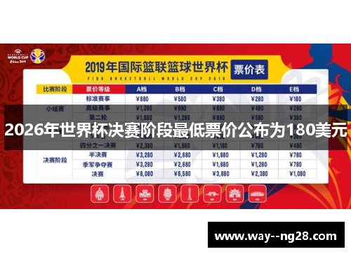 2026年世界杯决赛阶段最低票价公布为180美元 2026年世界杯决赛阶段最低票价公布为180美元